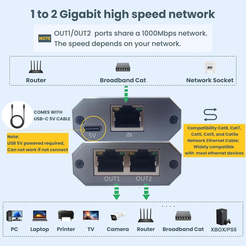 WinRaybot RJ45 Ethernet Splitter 1 to 2, 1000Mbps High Speed LAN Splitter Switch for Cat 5/5E/6/7/8 Cable, 2 Devices Work Simultaneously, Gray - Image 3